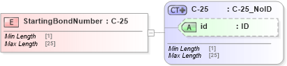 XSD Diagram of StartingBondNumber in schema acord-pcs-v1_16_0-ns-nodoc-codes_xsd (Acord - Property & Casualty/Surety Standards Program)