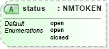XSD Diagram of status in schema acord-doc_xsd (Acord - Property & Casualty/Surety Standards Program)