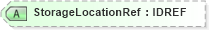 XSD Diagram of StorageLocationRef in schema acord-pcs-v1_16_0-ns-nodoc-codes_xsd (Acord - Property & Casualty/Surety Standards Program)