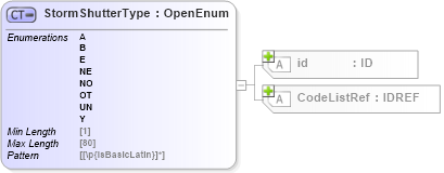 XSD Diagram of StormShutterType in schema acord-pcs-v1_16_0-ns-nodoc-codes_xsd (Acord - Property & Casualty/Surety Standards Program)