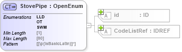 XSD Diagram of StovePipe in schema acord-pcs-v1_16_0-ns-nodoc-codes_xsd (Acord - Property & Casualty/Surety Standards Program)