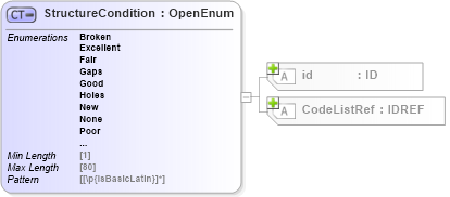 XSD Diagram of StructureCondition in schema acord-pcs-v1_16_0-ns-nodoc-codes_xsd (Acord - Property & Casualty/Surety Standards Program)