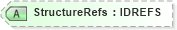 XSD Diagram of StructureRefs in schema acord-pcs-v1_16_0-ns-nodoc-codes_xsd (Acord - Property & Casualty/Surety Standards Program)