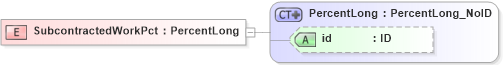 XSD Diagram of SubcontractedWorkPct in schema acord-pcs-v1_16_0-ns-nodoc-codes_xsd (Acord - Property & Casualty/Surety Standards Program)