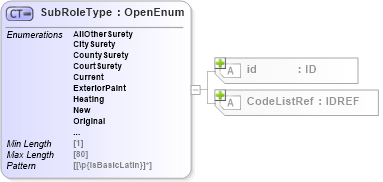 XSD Diagram of SubRoleType in schema acord-pcs-v1_16_0-ns-nodoc-codes_xsd (Acord - Property & Casualty/Surety Standards Program)