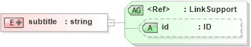 XSD Diagram of subtitle in schema acord-doc_xsd (Acord - Property & Casualty/Surety Standards Program)