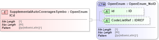 XSD Diagram of SupplementalAutoCoveragesSymbolCd in schema acord-pcs-v1_16_0-ns-nodoc-codes_xsd (Acord - Property & Casualty/Surety Standards Program)