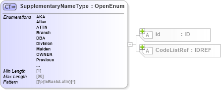 XSD Diagram of SupplementaryNameType in schema acord-pcs-v1_16_0-ns-nodoc-codes_xsd (Acord - Property & Casualty/Surety Standards Program)