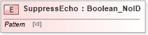 XSD Diagram of SuppressEcho in schema acord-pcs-v1_16_0-ns-nodoc-codes_xsd (Acord - Property & Casualty/Surety Standards Program)