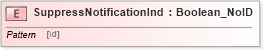 XSD Diagram of SuppressNotificationInd in schema acord-pcs-v1_16_0-ns-nodoc-codes_xsd (Acord - Property & Casualty/Surety Standards Program)