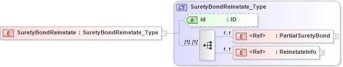 XSD Diagram of SuretyBondReinstate in schema acord-pcs-v1_16_0-ns-nodoc-codes_xsd (Acord - Property & Casualty/Surety Standards Program)