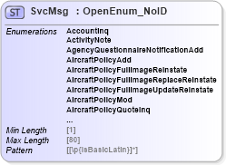 XSD Diagram of SvcMsg in schema acord-pcs-v1_16_0-ns-nodoc-codes_xsd (Acord - Property & Casualty/Surety Standards Program)