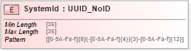 XSD Diagram of SystemId in schema acord-pcs-v1_16_0-ns-nodoc-codes_xsd (Acord - Property & Casualty/Surety Standards Program)