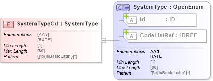 XSD Diagram of SystemTypeCd in schema acord-pcs-v1_16_0-ns-nodoc-codes_xsd (Acord - Property & Casualty/Surety Standards Program)