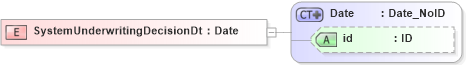 XSD Diagram of SystemUnderwritingDecisionDt in schema acord-pcs-v1_16_0-ns-nodoc-codes_xsd (Acord - Property & Casualty/Surety Standards Program)