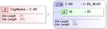 XSD Diagram of TagName in schema acord-pcs-v1_16_0-ns-nodoc-codes_xsd (Acord - Property & Casualty/Surety Standards Program)