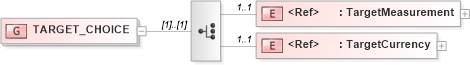 XSD Diagram of TARGET_CHOICE in schema acord-pcs-v1_16_0-ns-nodoc-codes_xsd (Acord - Property & Casualty/Surety Standards Program)
