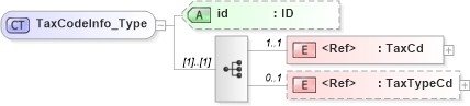 XSD Diagram of TaxCodeInfo_Type in schema acord-pcs-v1_16_0-ns-nodoc-codes_xsd (Acord - Property & Casualty/Surety Standards Program)