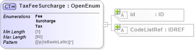 XSD Diagram of TaxFeeSurcharge in schema acord-pcs-v1_16_0-ns-nodoc-codes_xsd (Acord - Property & Casualty/Surety Standards Program)