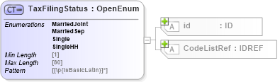 XSD Diagram of TaxFilingStatus in schema acord-pcs-v1_16_0-ns-nodoc-codes_xsd (Acord - Property & Casualty/Surety Standards Program)