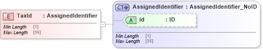 XSD Diagram of TaxId in schema acord-pcs-v1_16_0-ns-nodoc-codes_xsd (Acord - Property & Casualty/Surety Standards Program)