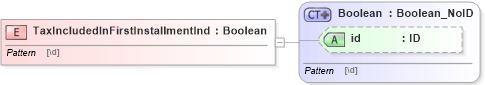 XSD Diagram of TaxIncludedInFirstInstallmentInd in schema acord-pcs-v1_16_0-ns-nodoc-codes_xsd (Acord - Property & Casualty/Surety Standards Program)