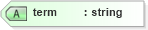 XSD Diagram of term in schema acord-doc_xsd (Acord - Property & Casualty/Surety Standards Program)