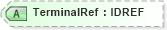 XSD Diagram of TerminalRef in schema acord-pcs-v1_16_0-ns-nodoc-codes_xsd (Acord - Property & Casualty/Surety Standards Program)