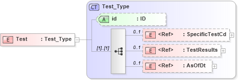 XSD Diagram of Test in schema acord-pcs-v1_16_0-ns-nodoc-codes_xsd (Acord - Property & Casualty/Surety Standards Program)