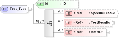 XSD Diagram of Test_Type in schema acord-pcs-v1_16_0-ns-nodoc-codes_xsd (Acord - Property & Casualty/Surety Standards Program)