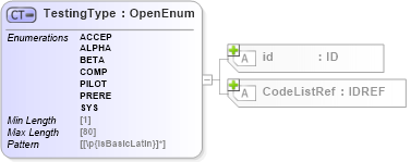 XSD Diagram of TestingType in schema acord-pcs-v1_16_0-ns-nodoc-codes_xsd (Acord - Property & Casualty/Surety Standards Program)