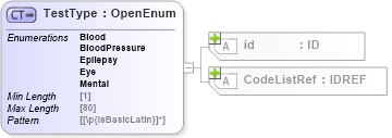 XSD Diagram of TestType in schema acord-pcs-v1_16_0-ns-nodoc-codes_xsd (Acord - Property & Casualty/Surety Standards Program)