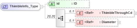 XSD Diagram of ThimbleInfo_Type in schema acord-pcs-v1_16_0-ns-nodoc-codes_xsd (Acord - Property & Casualty/Surety Standards Program)