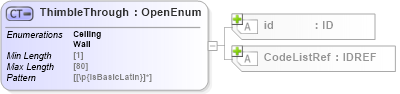 XSD Diagram of ThimbleThrough in schema acord-pcs-v1_16_0-ns-nodoc-codes_xsd (Acord - Property & Casualty/Surety Standards Program)