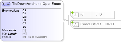 XSD Diagram of TieDownAnchor in schema acord-pcs-v1_16_0-ns-nodoc-codes_xsd (Acord - Property & Casualty/Surety Standards Program)