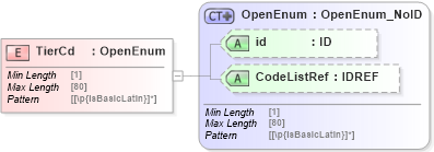 XSD Diagram of TierCd in schema acord-pcs-v1_16_0-ns-nodoc-codes_xsd (Acord - Property & Casualty/Surety Standards Program)