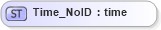 XSD Diagram of Time_NoID in schema acord-pcs-v1_16_0-ns-nodoc-codes_xsd (Acord - Property & Casualty/Surety Standards Program)