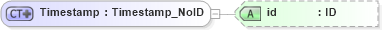 XSD Diagram of Timestamp in schema acord-pcs-v1_16_0-ns-nodoc-codes_xsd (Acord - Property & Casualty/Surety Standards Program)