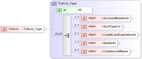 XSD Diagram of ToAcct in schema acord-pcs-v1_16_0-ns-nodoc-codes_xsd (Acord - Property & Casualty/Surety Standards Program)