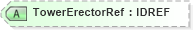 XSD Diagram of TowerErectorRef in schema acord-pcs-v1_16_0-ns-nodoc-codes_xsd (Acord - Property & Casualty/Surety Standards Program)