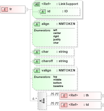 XSD Diagram of tr in schema acord-doc_xsd (Acord - Property & Casualty/Surety Standards Program)