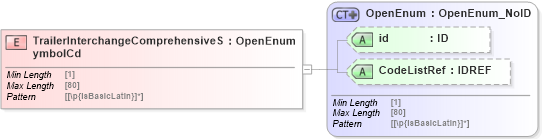XSD Diagram of TrailerInterchangeComprehensiveSymbolCd in schema acord-pcs-v1_16_0-ns-nodoc-codes_xsd (Acord - Property & Casualty/Surety Standards Program)