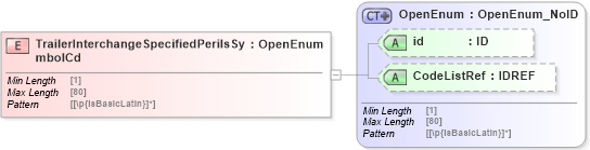 XSD Diagram of TrailerInterchangeSpecifiedPerilsSymbolCd in schema acord-pcs-v1_16_0-ns-nodoc-codes_xsd (Acord - Property & Casualty/Surety Standards Program)