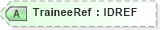 XSD Diagram of TraineeRef in schema acord-pcs-v1_16_0-ns-nodoc-codes_xsd (Acord - Property & Casualty/Surety Standards Program)