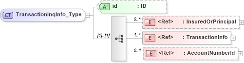 XSD Diagram of TransactionInqInfo_Type in schema acord-pcs-v1_16_0-ns-nodoc-codes_xsd (Acord - Property & Casualty/Surety Standards Program)