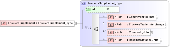 XSD Diagram of TruckersSupplement in schema acord-pcs-v1_16_0-ns-nodoc-codes_xsd (Acord - Property & Casualty/Surety Standards Program)
