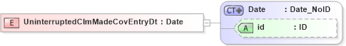 XSD Diagram of UninterruptedClmMadeCovEntryDt in schema acord-pcs-v1_16_0-ns-nodoc-codes_xsd (Acord - Property & Casualty/Surety Standards Program)