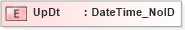 XSD Diagram of UpDt in schema acord-pcs-v1_16_0-ns-nodoc-codes_xsd (Acord - Property & Casualty/Surety Standards Program)