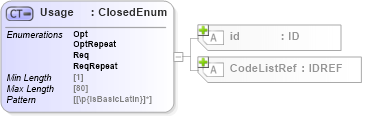 XSD Diagram of Usage in schema acord-pcs-v1_16_0-ns-nodoc-codes_xsd (Acord - Property & Casualty/Surety Standards Program)