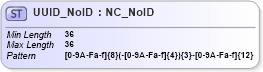 XSD Diagram of UUID_NoID in schema acord-pcs-v1_16_0-ns-nodoc-codes_xsd (Acord - Property & Casualty/Surety Standards Program)